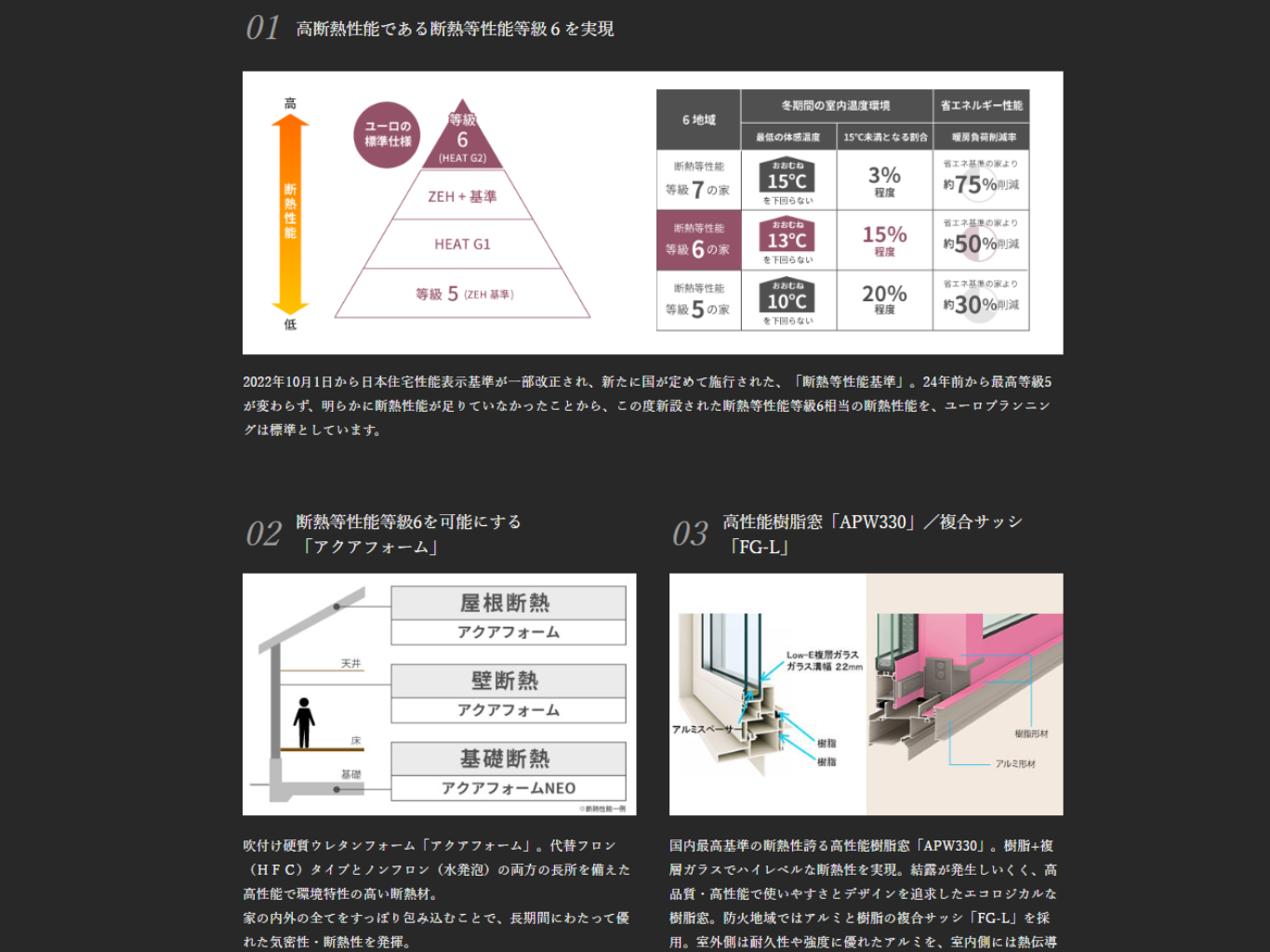 性能構造