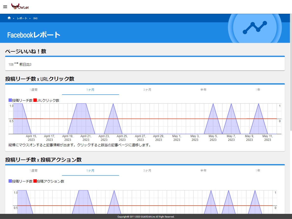SNS流入